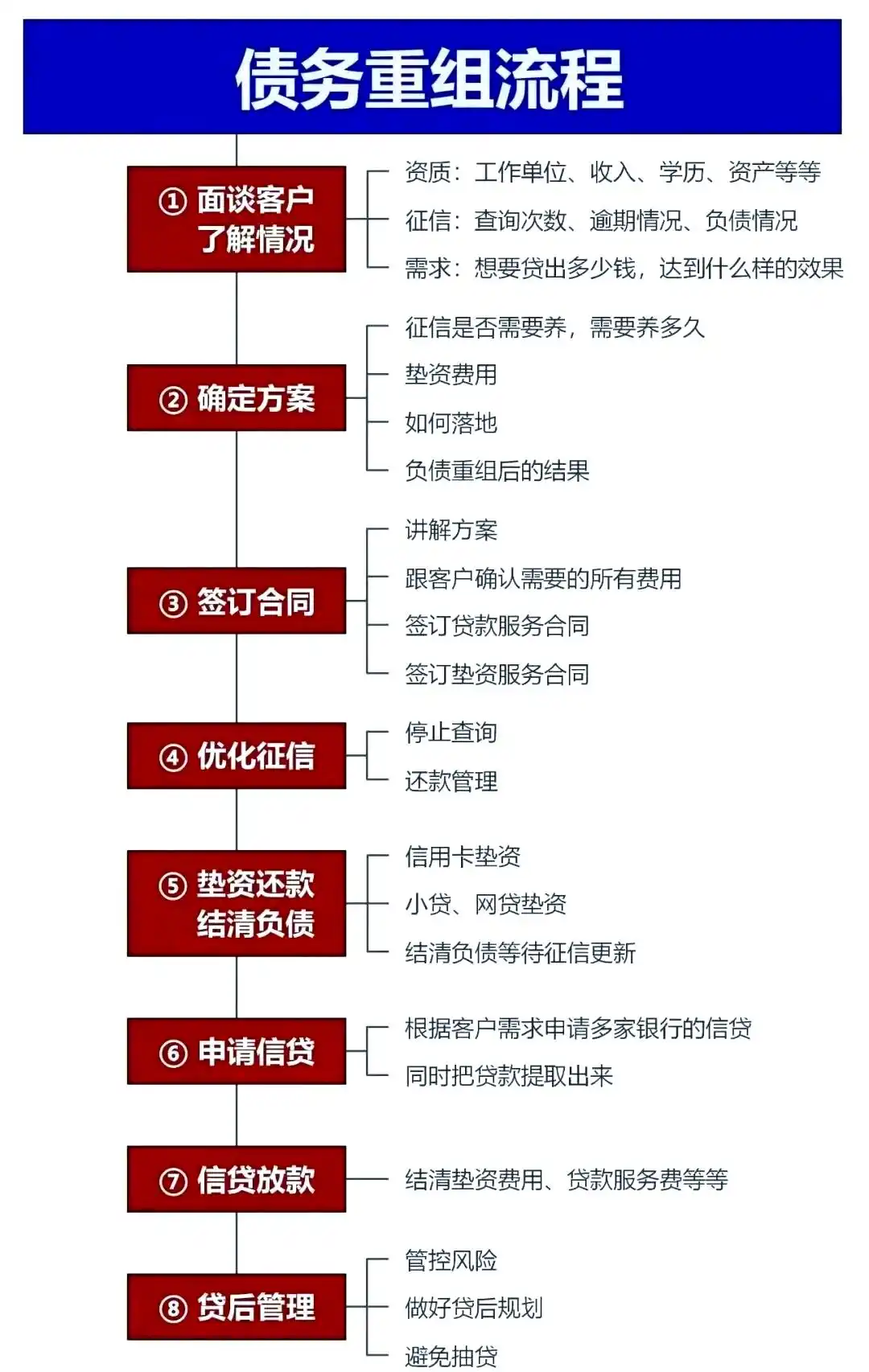 在龙州，中小企业也可以债务重组吗？